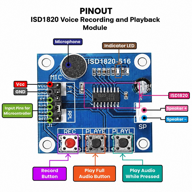 ISD1280