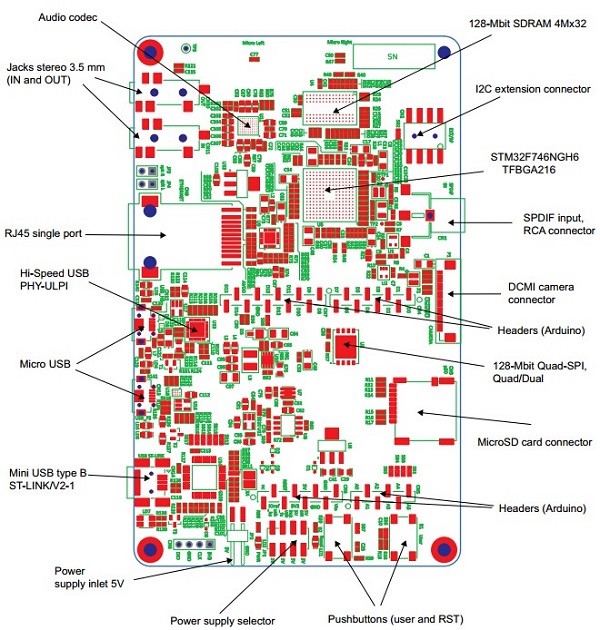 STM32F746